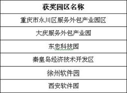 第四屆中國軟件與信息服務外包年會成功舉辦，推動軟件外包服務產業高質量發展