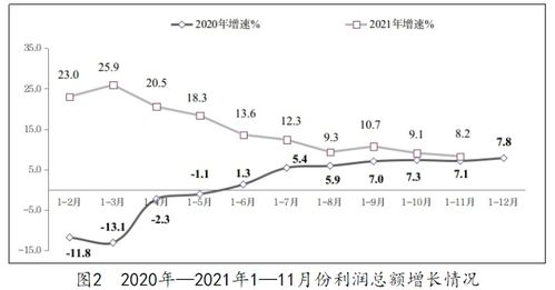 軟件業(yè)務收入穩(wěn)健增長，從業(yè)人員規(guī)模年內(nèi)首現(xiàn)收縮——解讀1-11月軟件產(chǎn)業(yè)數(shù)據(jù)