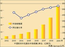 軟件外包服務 企業(yè)數(shù)字化進程的加速器與戰(zhàn)略伙伴