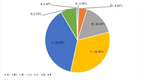 百勝軟件榮獲中國支付清算協(xié)會2019年度收單外包服務B級評級